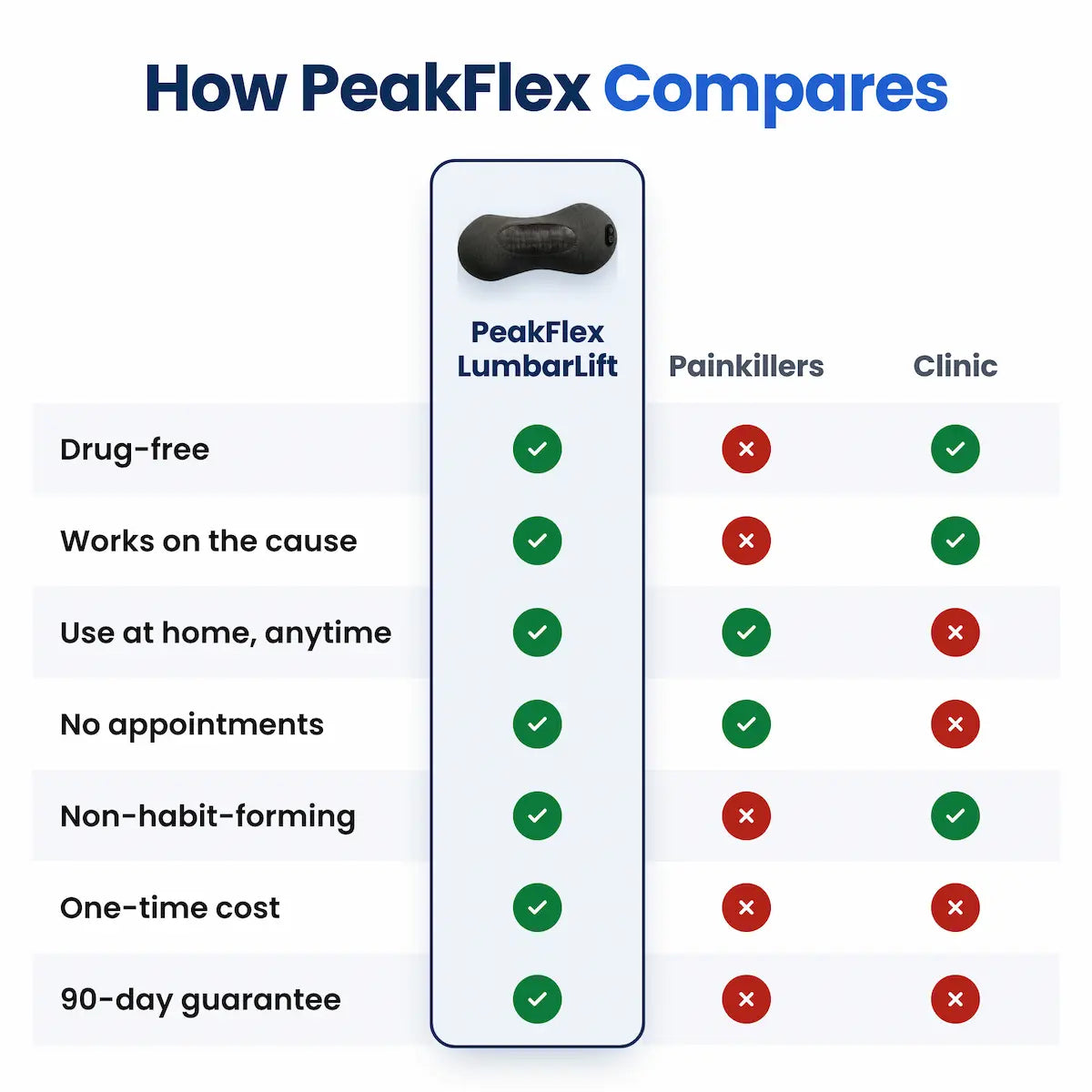 PeakFlex™ LumbarLift